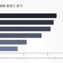 995 | LG 그램 14ZB995 5년 사용자의 롱텀 후기