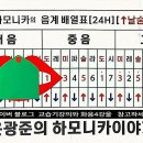 옥타브화음 이미지