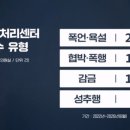"한국에 못 간다" 협박에 폭행까지…해외여행 불편신고 백태 이미지