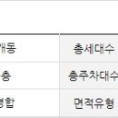(주)우리은행 용인지점 네이버블로그