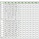 5월4일 제주 실거래(건수:8건) 이미지