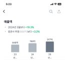 재진상회