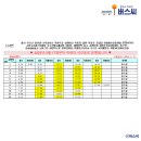 시립자동차공업사 이미지