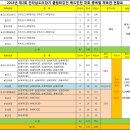 벌교초등학교 이미지