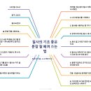 ＜필사의 기초＞ 좋은문장 잘 베껴쓰는 법+목차독서 #출서 이미지