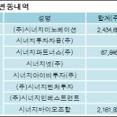 (주)시너지이노베이션 이미지