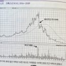 도하기업(주) | 초수익 성장주 투자
