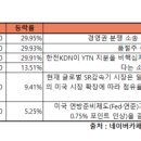 금강그린텍 이미지