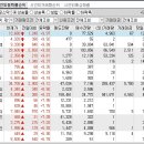 2023년 11월 14일 시간외 특이종목 이미지