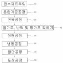 [특허실용] 돼지고기를 이용한 돈까스의 제조방법-등록 이미지