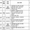 [국도화학 채용] 2012. 상반기 각분야 경력사원 모집 (~05/17) 이미지