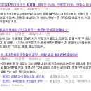 동성티에스