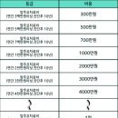 한달에 23,400원 보험가입하고 보험금 10억을 받았다고..? 이미지