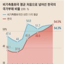 가양동서연합의원 | 식민지 독립국가들이 못사는 이유