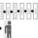 국내산 선어고등어 직거래 이미지