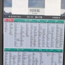 [도로]서둔교차로 이미지
