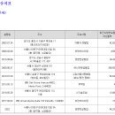 씨앤에이치프리미어렌탈 이미지