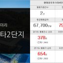 행복한라부동산공인중개사사무소 이미지
