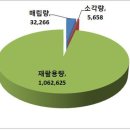 인천광역시 서구청
