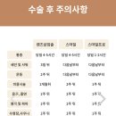 스마일약국 | [신사] ㅇㅅㅇㅇ안과 스마일라식 검안, 당일수술 내돈내산 후기