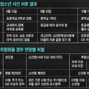 살인을 저질렀을 경우 연령별 처벌 이미지