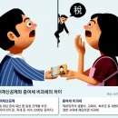 그냥 심심해서요. (21042) 생활비, 증여세 비과세 될까 이미지