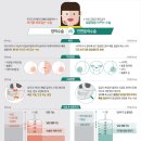 양악수술 vs 안면윤곽수술, 어떻게 다를까? 이미지