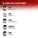 이종범약국 | 잠이 늘었어