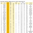 막강수학학원 - 하남시 미사강변대로226번길 21 | 막강수학학원