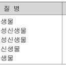 암 진단비담보는 반드시 조직검사결과지만 있어야 보험금을 받을 수 있습니까? 이미지