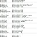 서산현대공인중개사사무소 이미지