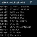 돌고개