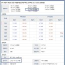 내손중앙로 이미지