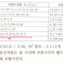 급도움.필요합니다.2021년.1회.9번문제.말단세정밸브.급수에.(직류)는.적용.안되는지요? 이미지