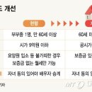 110..2025년 9월 15일..( 주택연금 가입문턱 낮추면 누가 가입할 수 있나 ) 이미지