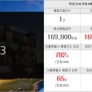 뉴동양부동산공인중개사사무소 이미지