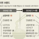 에스엔에스식품 이미지