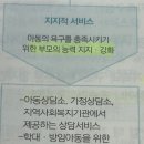 Re: 개론 599p 아동보호서비스 이미지