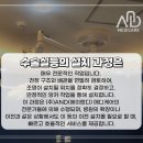 (주)에이앤디시스템 네이버블로그