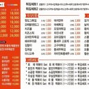 배떡아중점