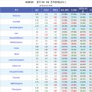 프로토 승부식 45회차 K리그 광주FC vs 전북현대 분석예상 및 자료 이미지