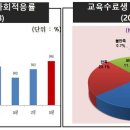 대전청소년비행예방센터