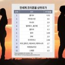 “결혼하면 여자 손해”…'이혼대국' 중국, 이혼율 43% 줄어도 울상인 이유 이미지