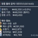 1081 | 터틀 트레이딩 규칙을 텔레그램 봇으로 구현하기 — 한투 API + 클로드 코드 두 달 운영기