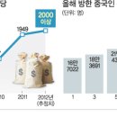 왕서방 - 서산시 읍내5로 25 | 왕서방