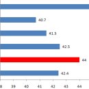 세류3동 129 이미지