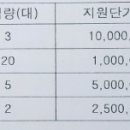 2024년 식량작물 생산비 절감 지원사업(시설장비) 신청 이미지