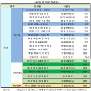 [공지] 2025년 국내 프랑스어 시험 일정: DELF&amp;DALF FLEX, SNULT 프랑스어