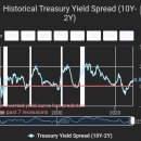 신세계건설(주) | PF 신용보강부터 채권 유동화 전략, 그리고 LTCM의 진실