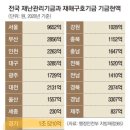 이재명 경기도지사의 코로나 예산 뻥카 팩트체크 (개인적 뇌피셜) 이미지